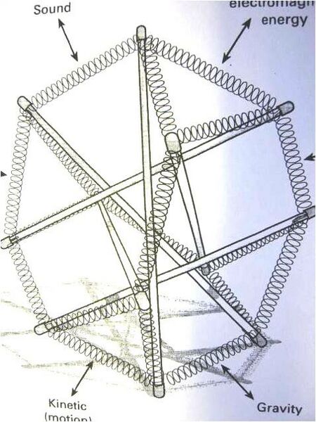 File:6 strut with springs.jpg