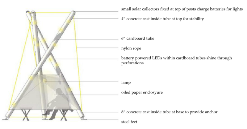 File:Lulav Hut Annotated.PNG