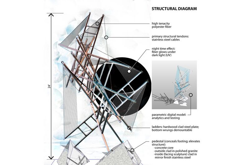 File:Pushpull structural diagram.jpg