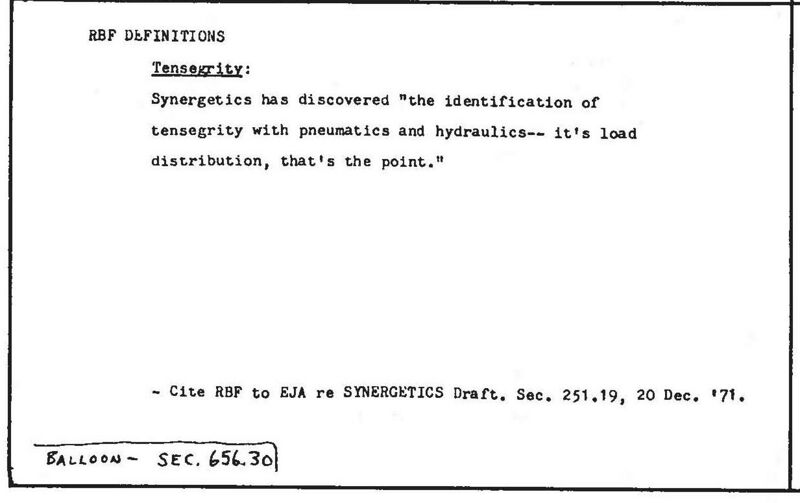 File:Synergetics Dict C17950.jpg