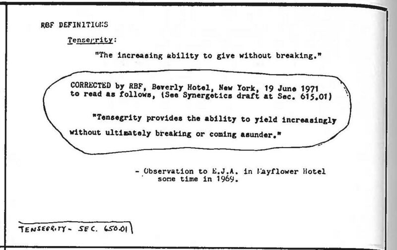 File:Synergetics Dict C17951.jpg