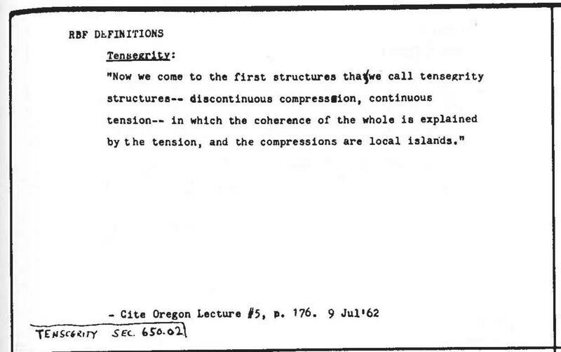 File:Synergetics Dict C17955.jpg