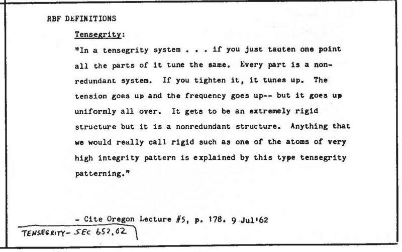 File:Synergetics Dict C17962.jpg