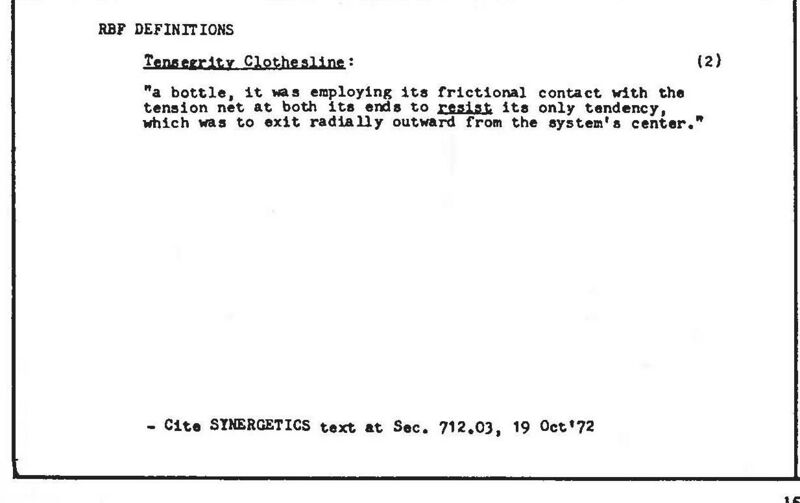 File:Synergetics Dict C17966.jpg