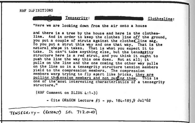 File:Synergetics Dict C17967.jpg