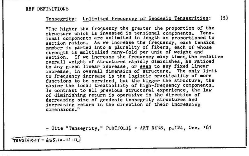 File:Synergetics Dict C17978.jpg