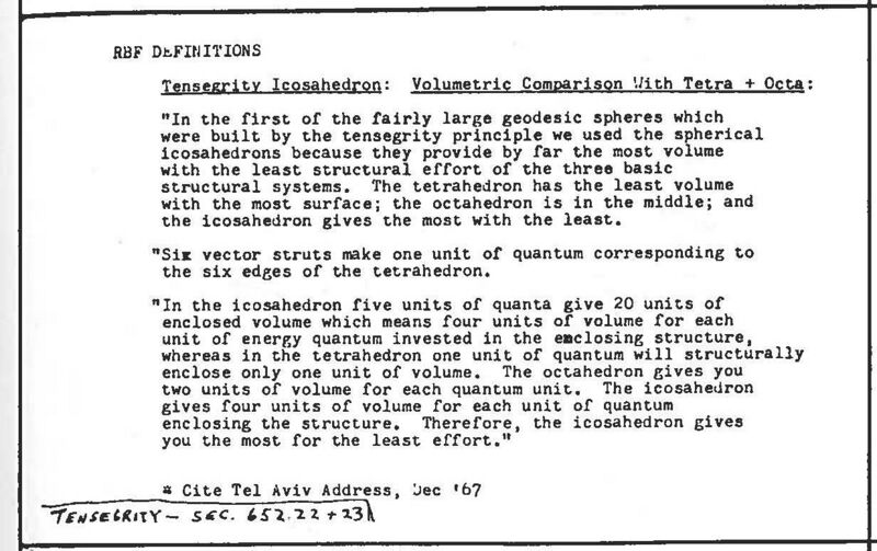 File:Synergetics Dict C17988.jpg