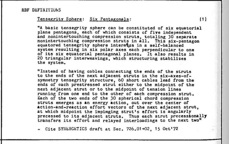 File:Synergetics Dict C18001.jpg