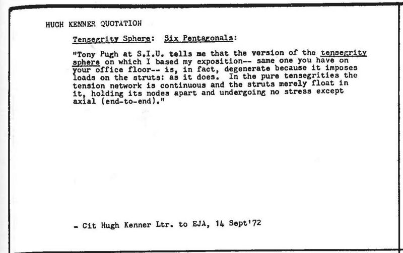 File:Synergetics Dict C18003.jpg