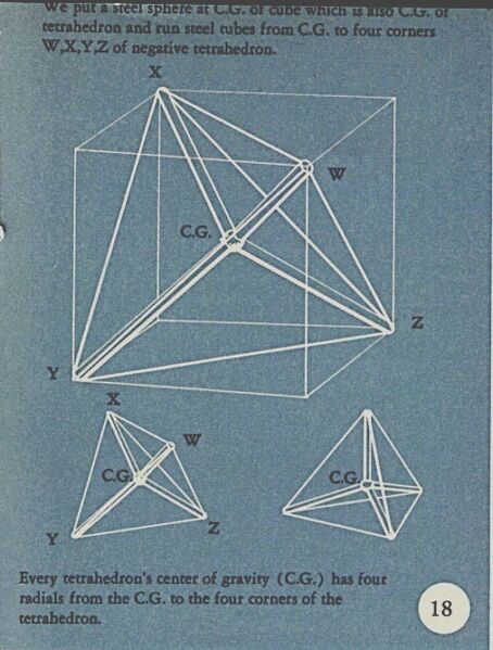 File:Tensegrity-by-RBF-p18j.jpeg