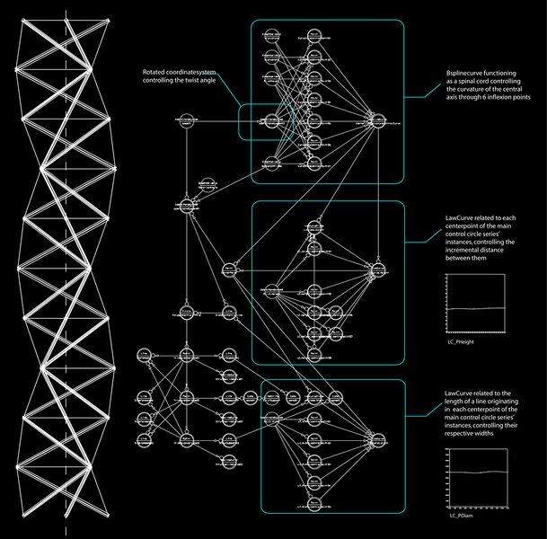 File:Tensegrity Tower Parametric Modelling Process by Fagerstrom.jpg