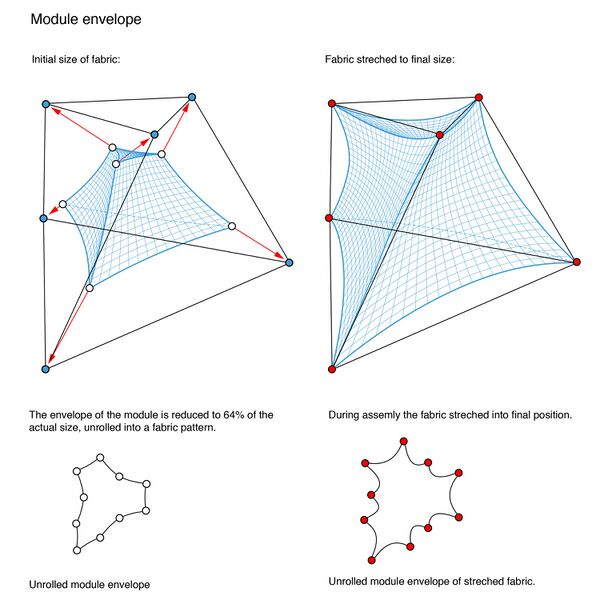 File:Underwood-Pav-004 Elastic Fabric.jpg