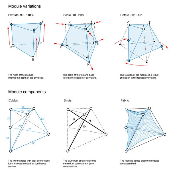 File:Underwood-Pav-005 Module Variation.jpg