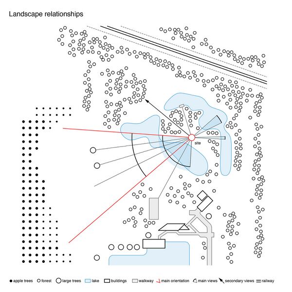 File:Underwood-Pav-009 Landscape Relationships.jpg