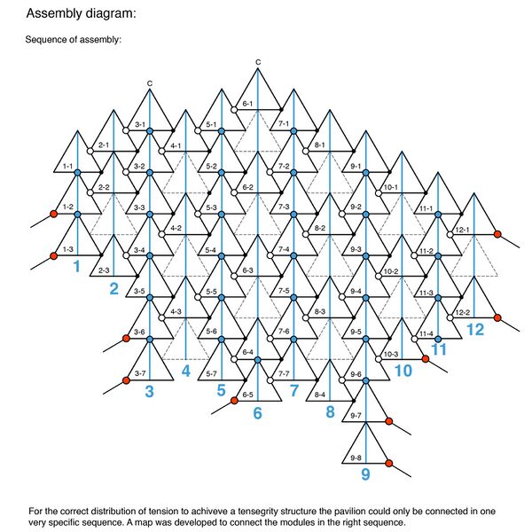 File:Underwood-Pav-015 Assembly.jpg